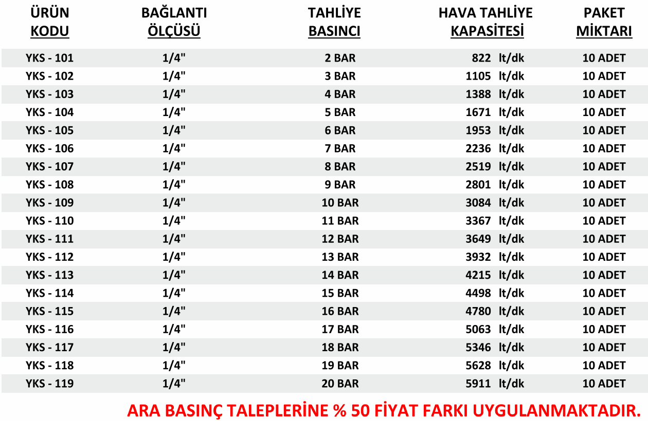 1-4 yks emniyet ventili tahliye basınçları hava tahliye kapasitesi